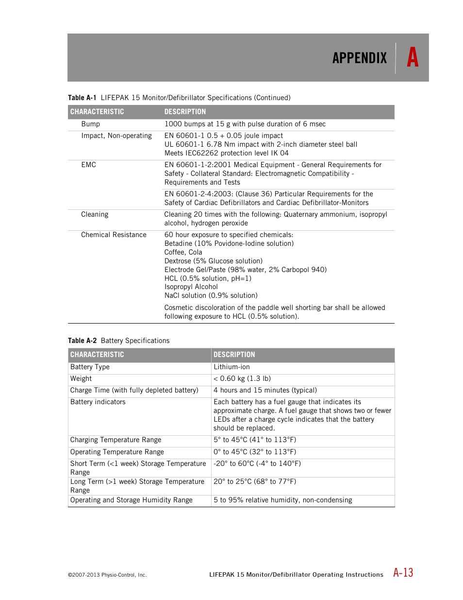 Table a-2 lists, Appendix, A-13 | Physio-Control LIFEPAK 15 User Manual | Page 247 / 290