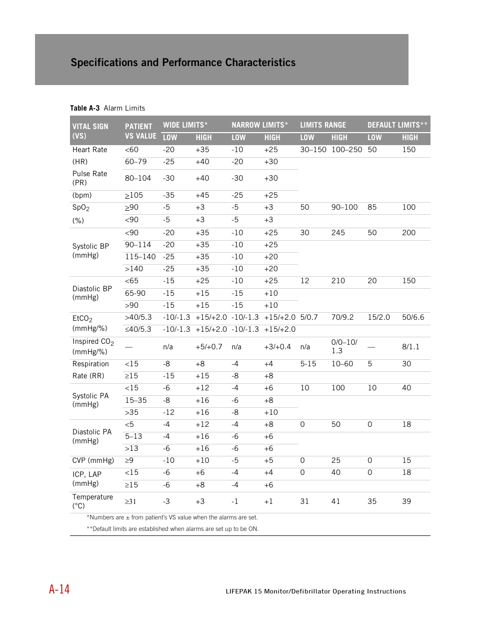 Table a-3 list, A-14, Specifications and performance characteristics | Physio-Control LIFEPAK 15 User Manual | Page 248 / 290