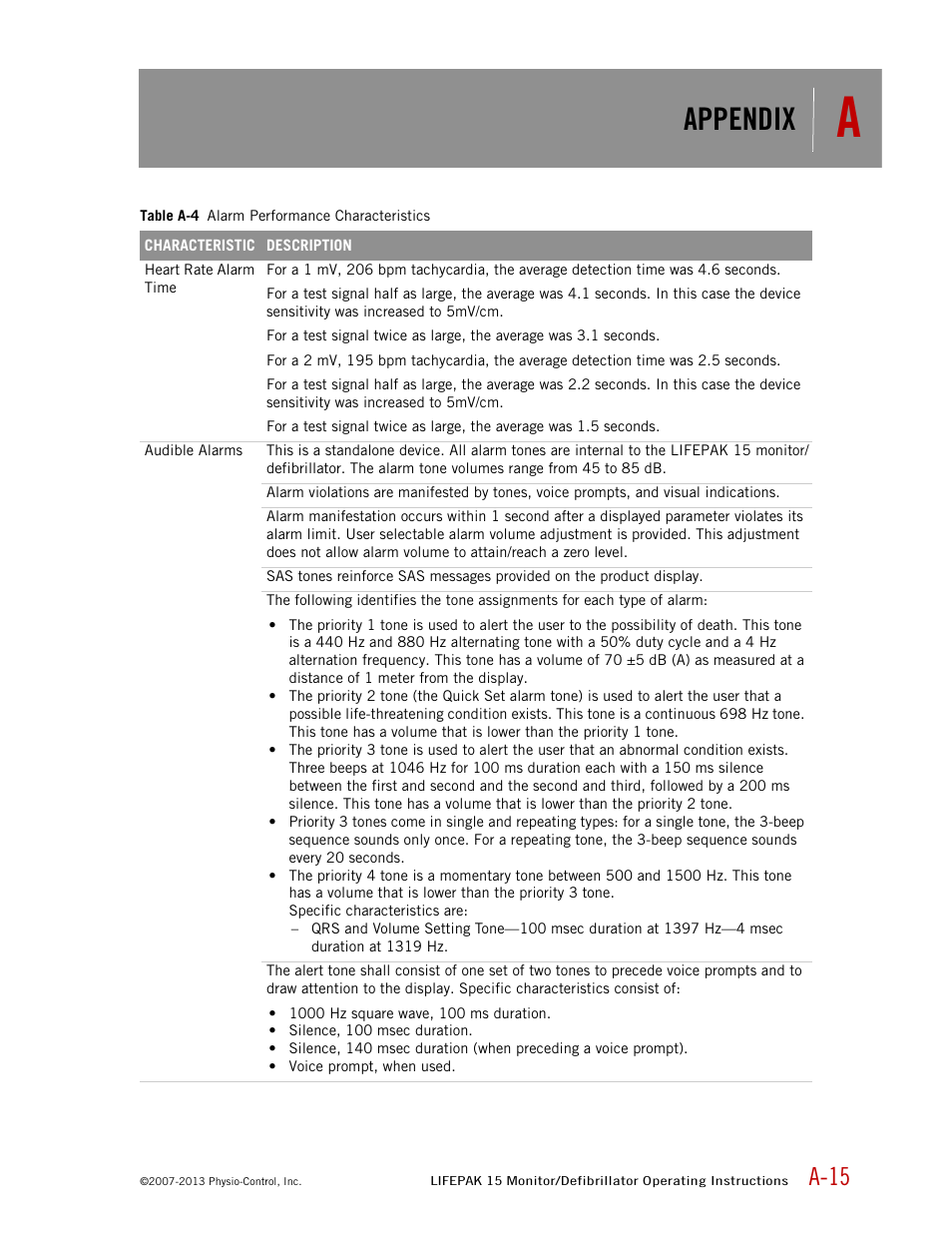 Table a-4 lists, Appendix, A-15 | Physio-Control LIFEPAK 15 User Manual | Page 249 / 290