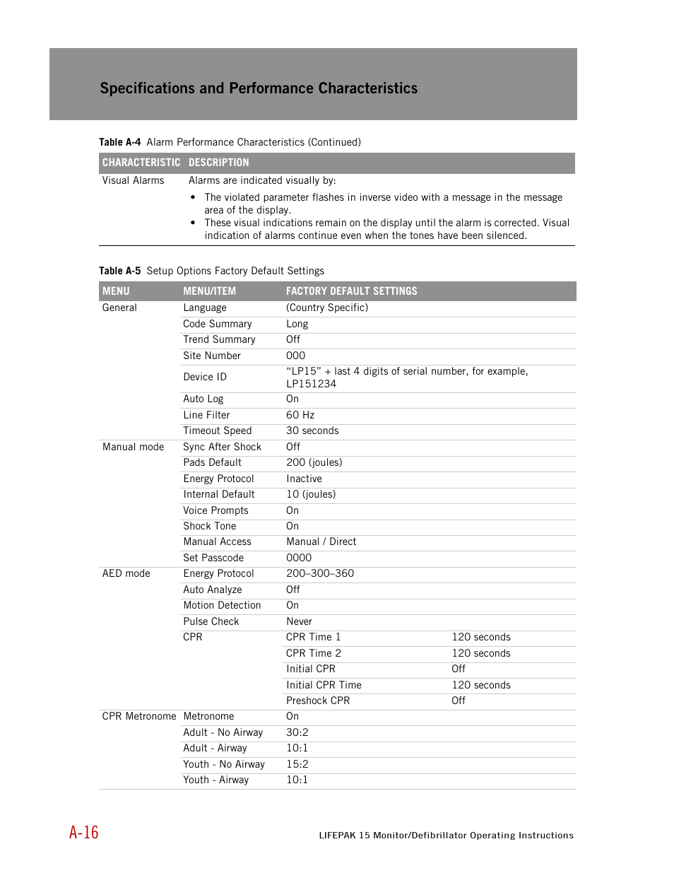 Table a-5 list, A-16, Specifications and performance characteristics | Physio-Control LIFEPAK 15 User Manual | Page 250 / 290