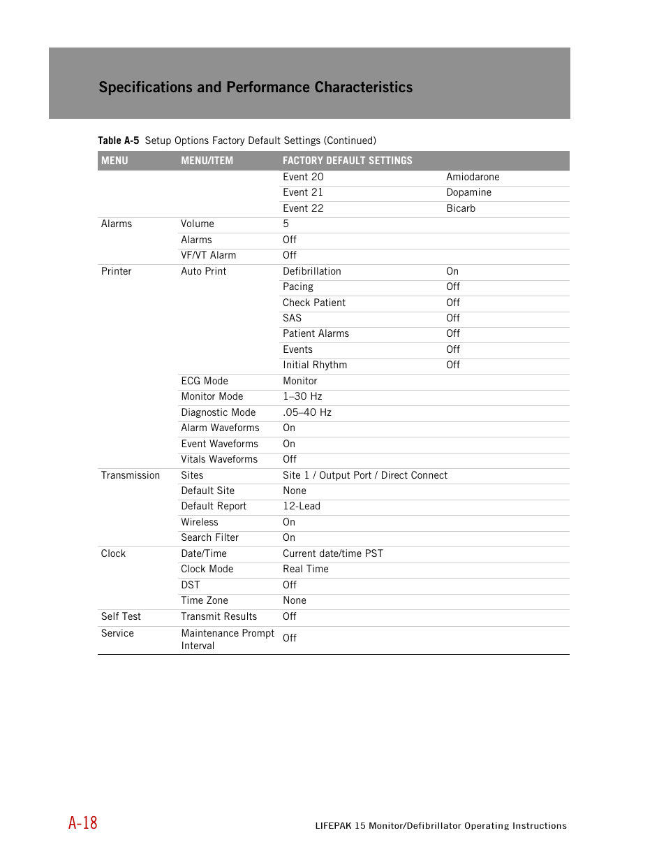A-18, Specifications and performance characteristics | Physio-Control LIFEPAK 15 User Manual | Page 252 / 290