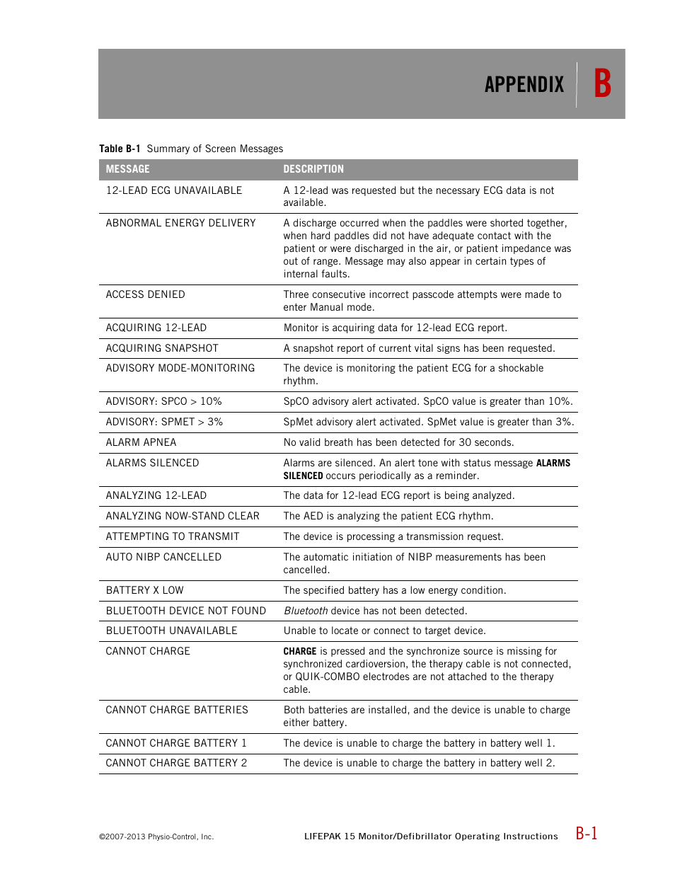 Appendix | Physio-Control LIFEPAK 15 User Manual | Page 255 / 290