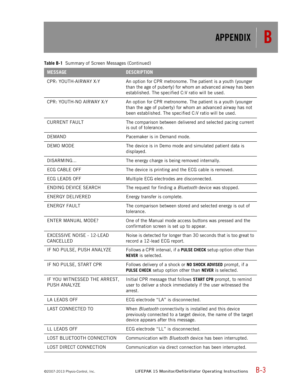 Appendix | Physio-Control LIFEPAK 15 User Manual | Page 257 / 290