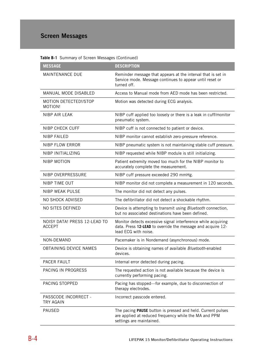 Screen messages | Physio-Control LIFEPAK 15 User Manual | Page 258 / 290