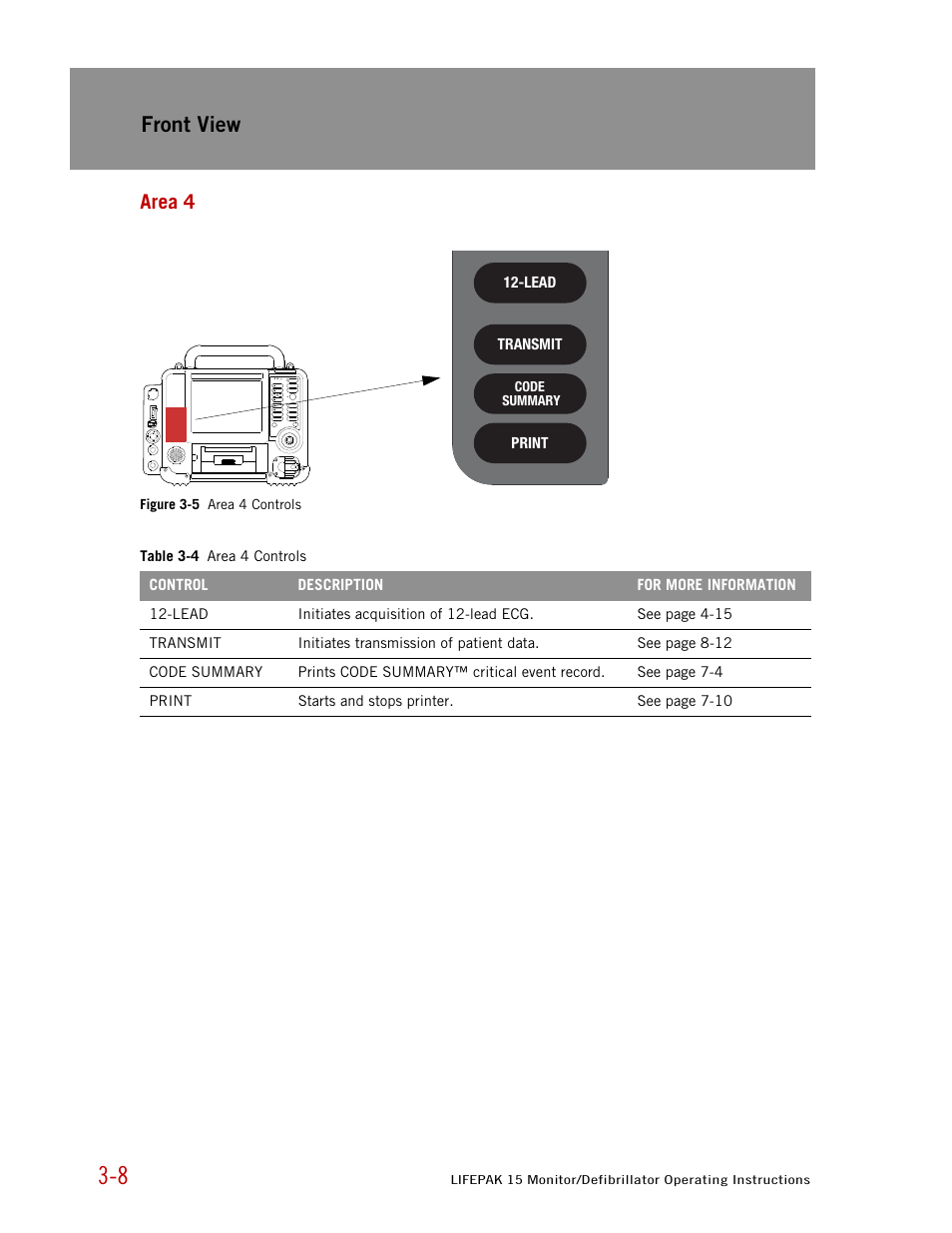 Area 4, Front view | Physio-Control LIFEPAK 15 User Manual | Page 26 / 290