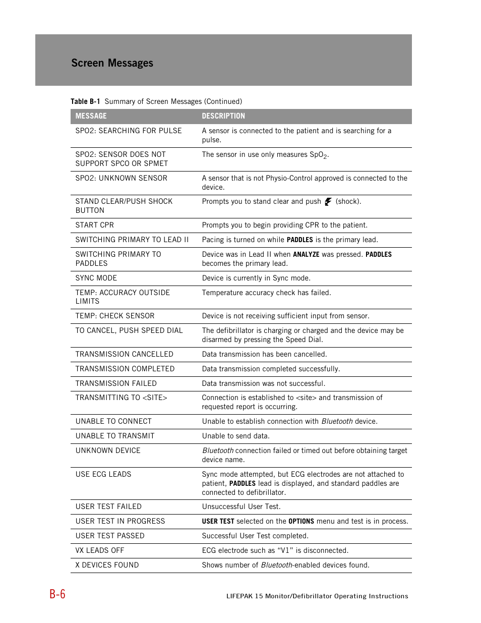 Screen messages | Physio-Control LIFEPAK 15 User Manual | Page 260 / 290
