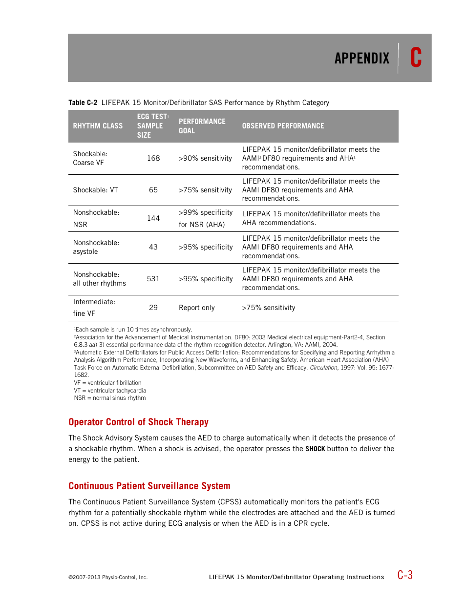 Appendix, Operator control of shock therapy, Continuous patient surveillance system | Physio-Control LIFEPAK 15 User Manual | Page 267 / 290