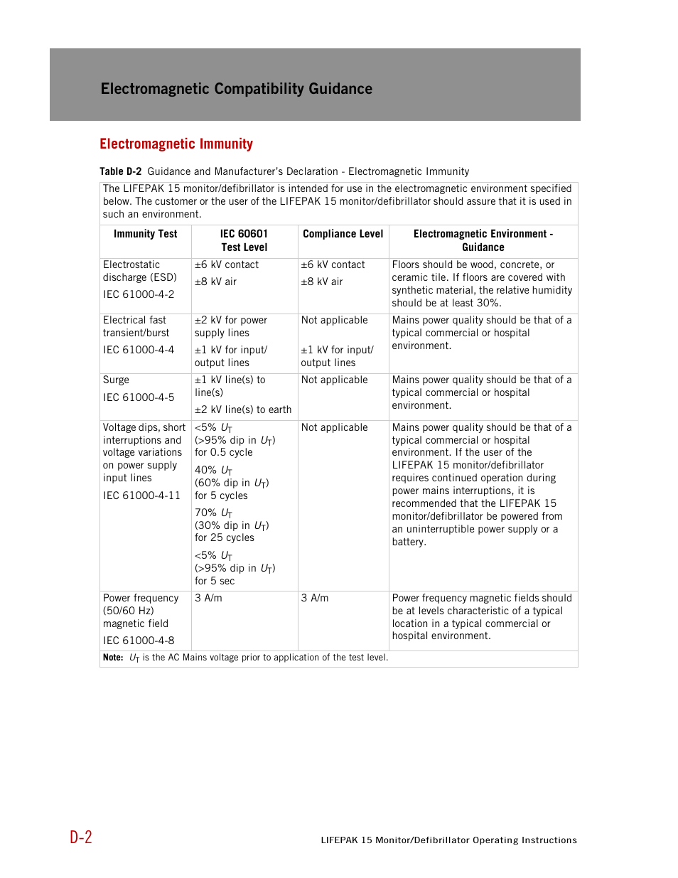 Electromagnetic immunity, Electromagnetic compatibility guidance | Physio-Control LIFEPAK 15 User Manual | Page 272 / 290