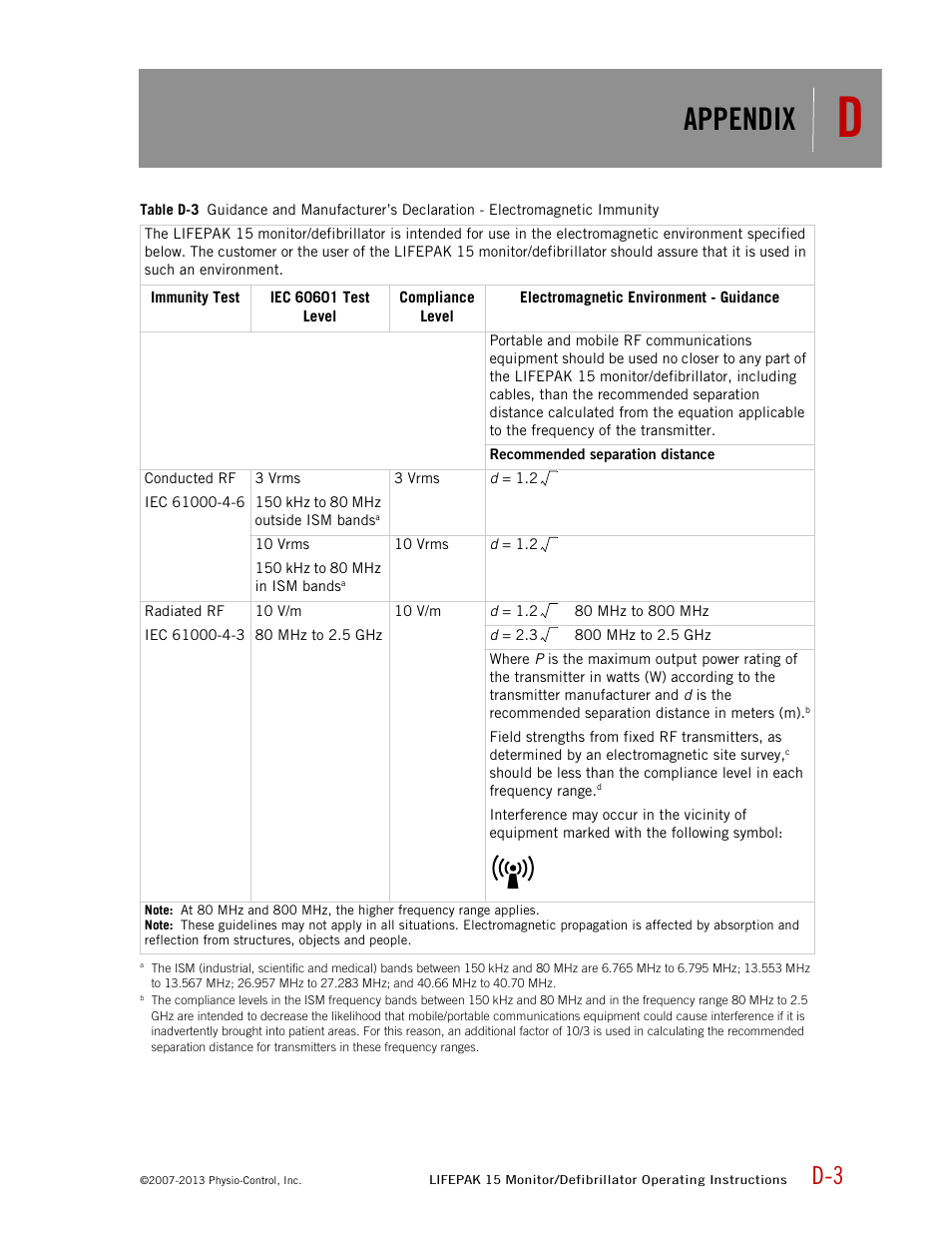 Appendix | Physio-Control LIFEPAK 15 User Manual | Page 273 / 290