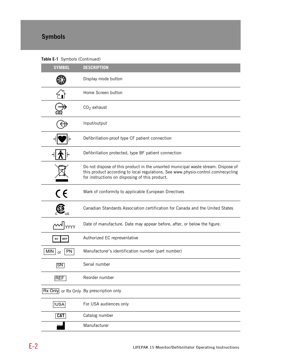 Symbols | Physio-Control LIFEPAK 15 User Manual | Page 278 / 290