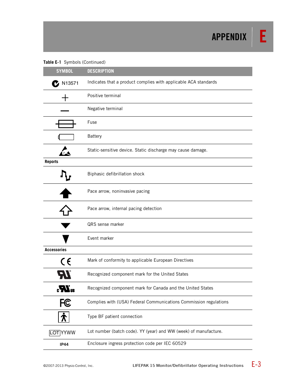 Appendix | Physio-Control LIFEPAK 15 User Manual | Page 279 / 290