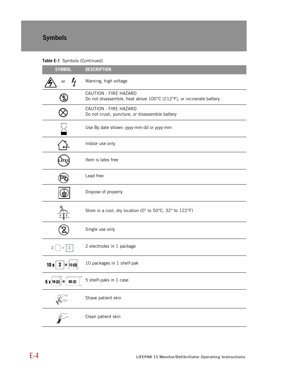 Symbols | Physio-Control LIFEPAK 15 User Manual | Page 280 / 290