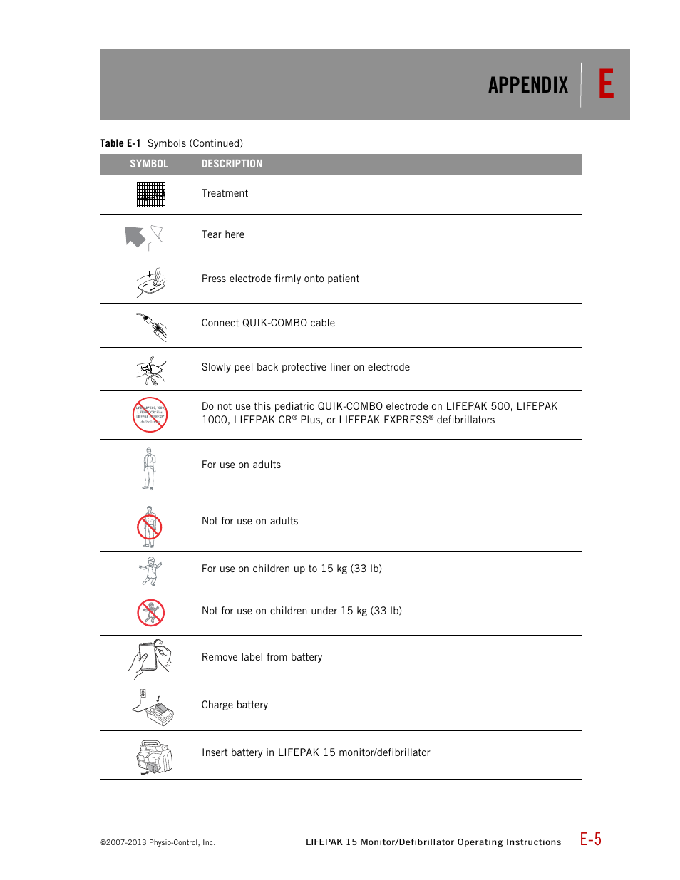 Appendix | Physio-Control LIFEPAK 15 User Manual | Page 281 / 290