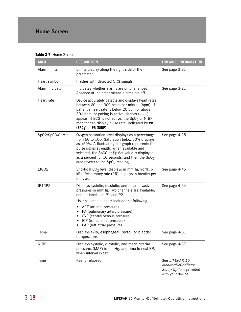 Home screen | Physio-Control LIFEPAK 15 User Manual | Page 36 / 290