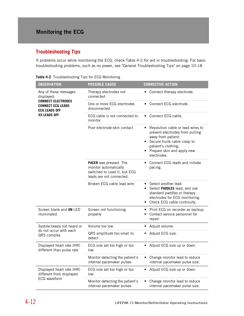 Troubleshooting tips, Monitoring the ecg | Physio-Control LIFEPAK 15 User Manual | Page 56 / 290