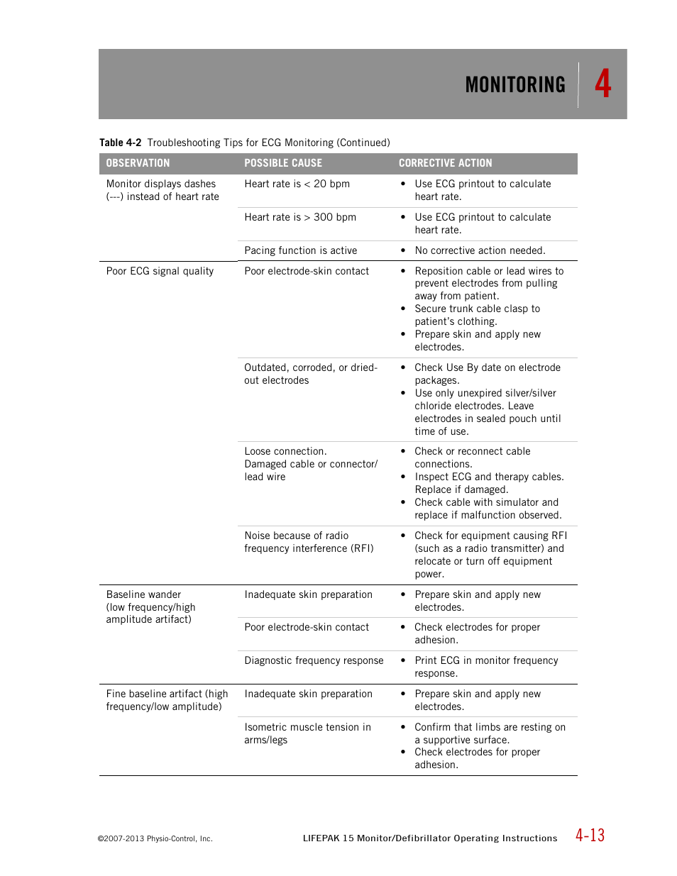 Monitoring | Physio-Control LIFEPAK 15 User Manual | Page 57 / 290