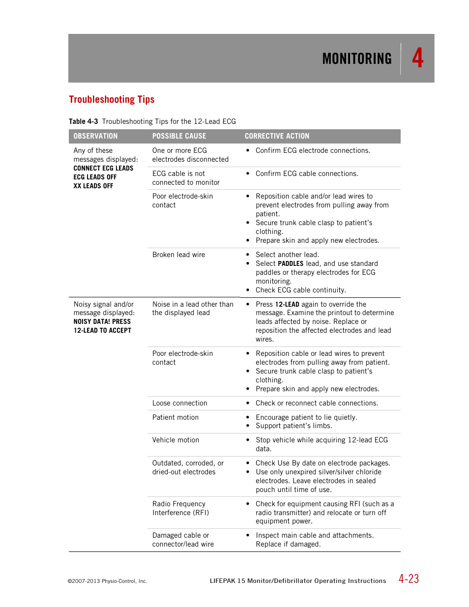 Troubleshooting tips, Monitoring | Physio-Control LIFEPAK 15 User Manual | Page 67 / 290