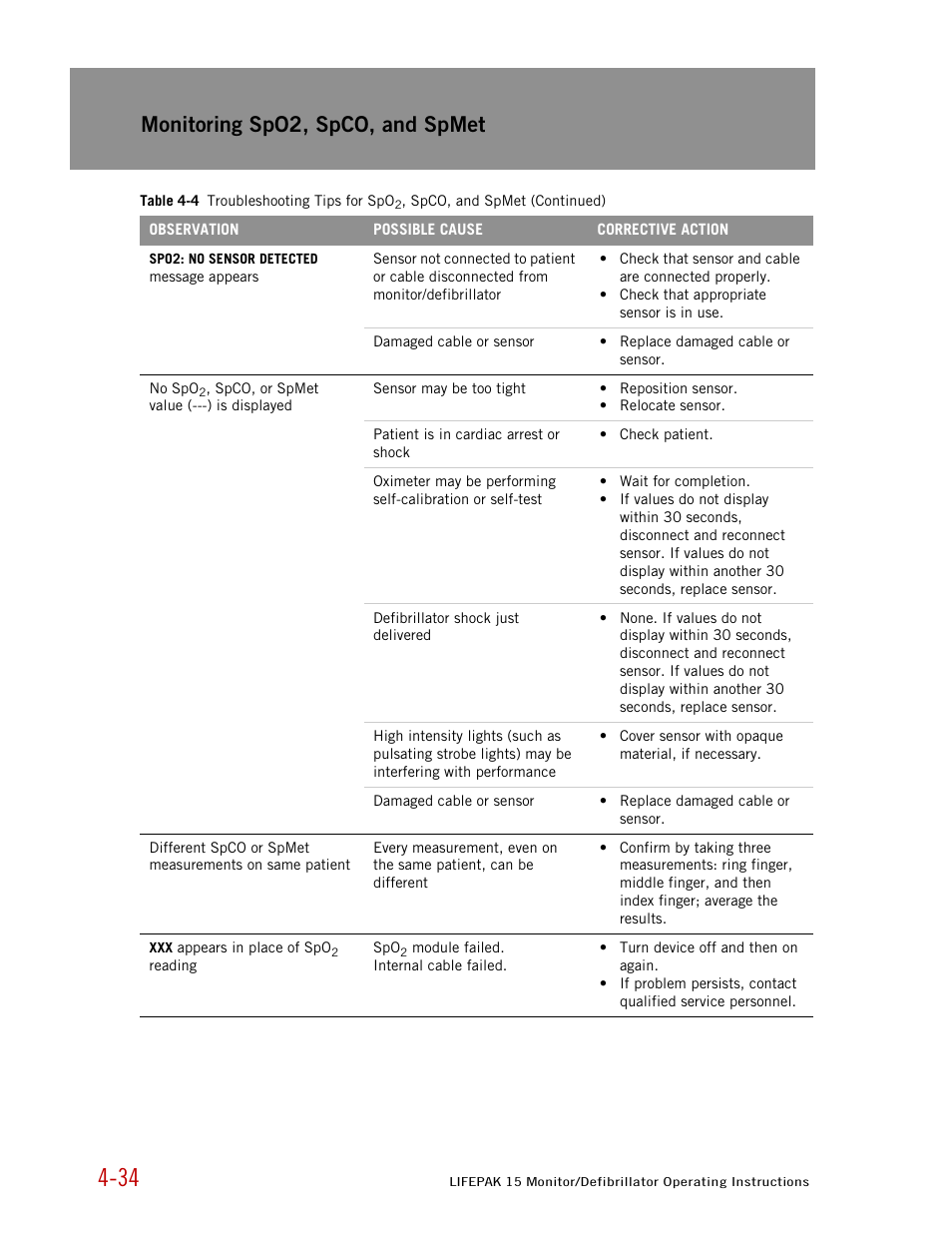 Monitoring spo2, spco, and spmet | Physio-Control LIFEPAK 15 User Manual | Page 78 / 290