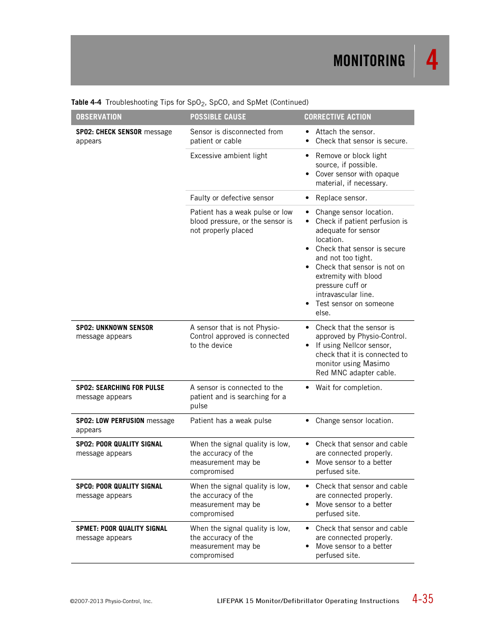 Monitoring | Physio-Control LIFEPAK 15 User Manual | Page 79 / 290
