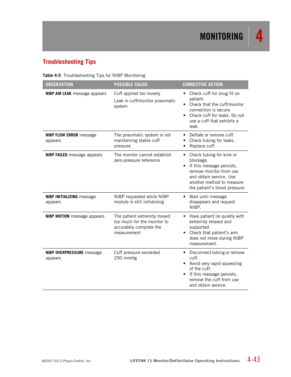 Troubleshooting tips, Monitoring | Physio-Control LIFEPAK 15 User Manual | Page 87 / 290