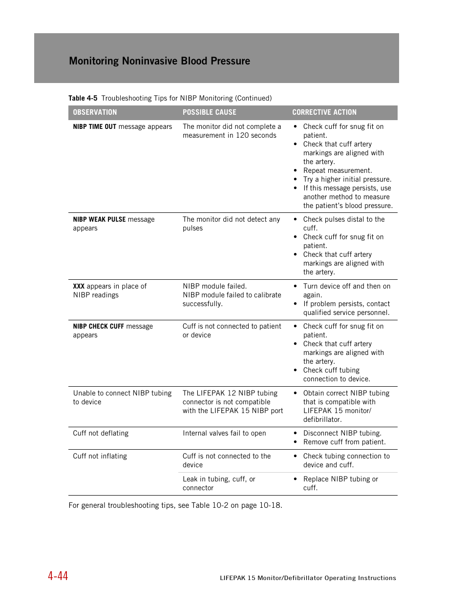 Monitoring noninvasive blood pressure | Physio-Control LIFEPAK 15 User Manual | Page 88 / 290