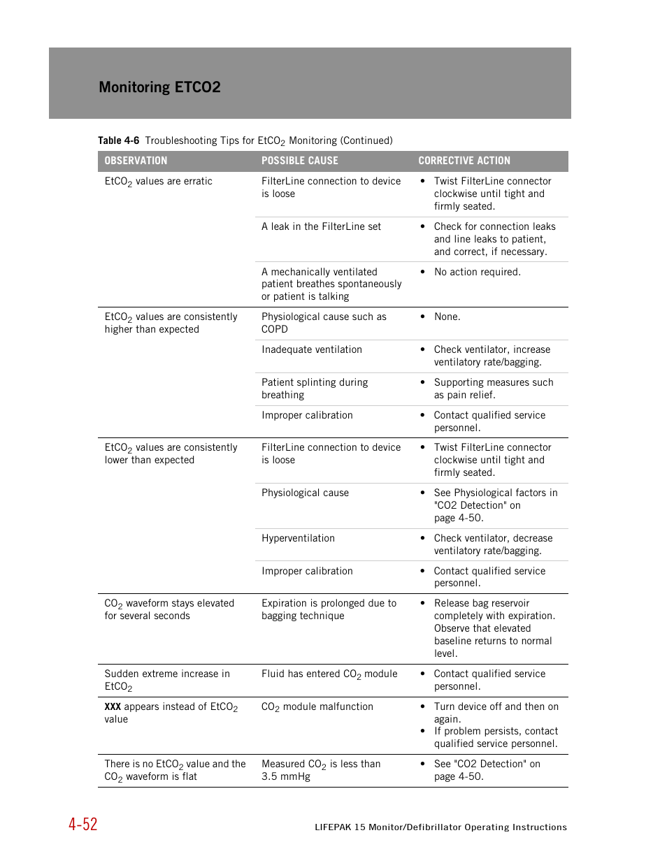 Monitoring etco2 | Physio-Control LIFEPAK 15 User Manual | Page 96 / 290