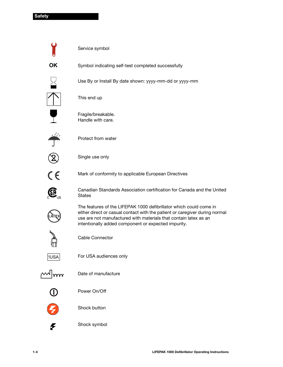 Physio-Control LIFEPAK 1000 User Manual | Page 14 / 86