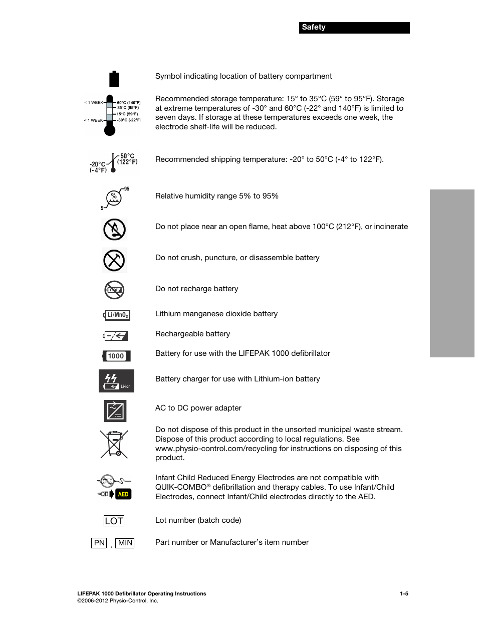 Physio-Control LIFEPAK 1000 User Manual | Page 15 / 86