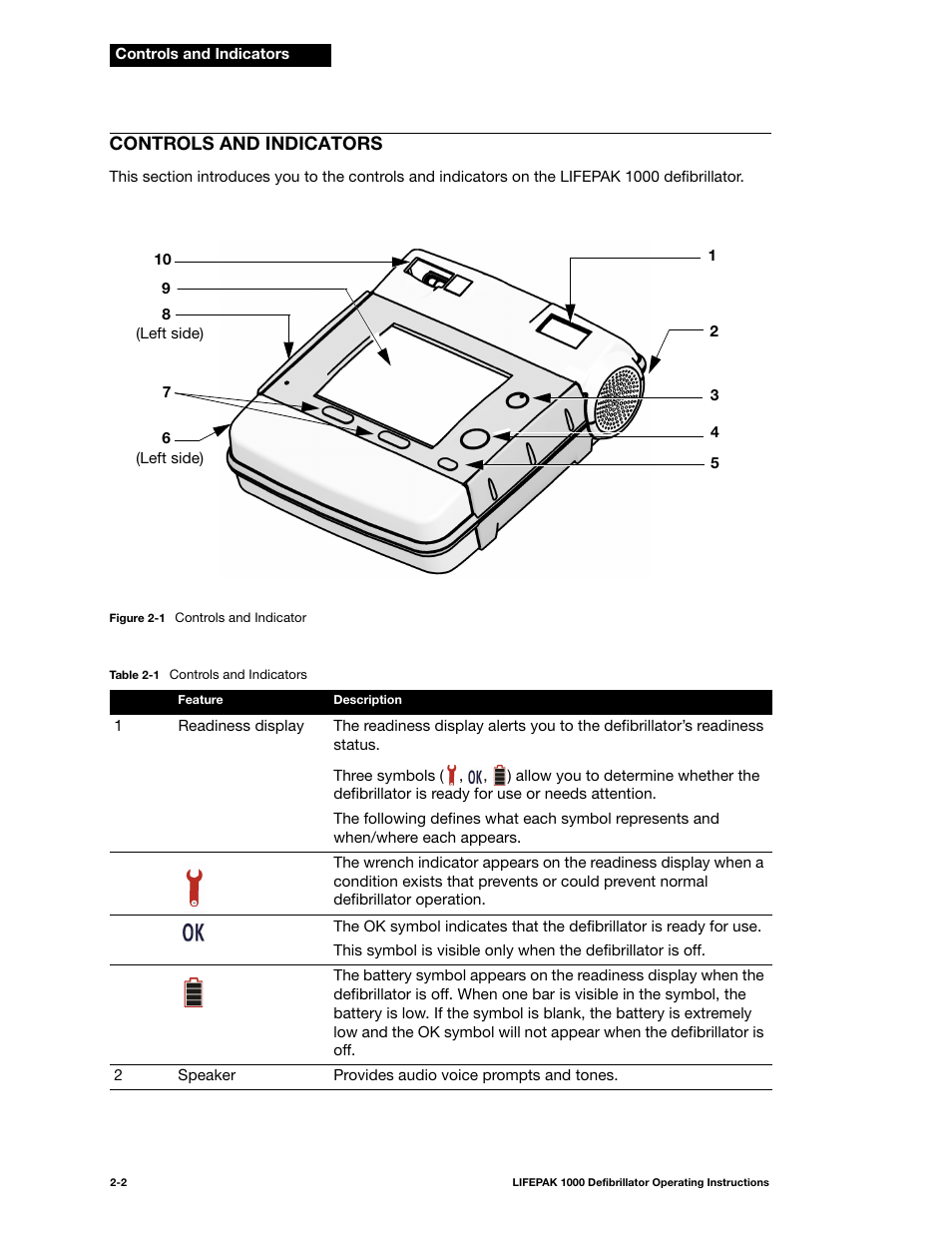 Controls and indicators, Controls and indicators -2 | Physio-Control LIFEPAK 1000 User Manual | Page 18 / 86