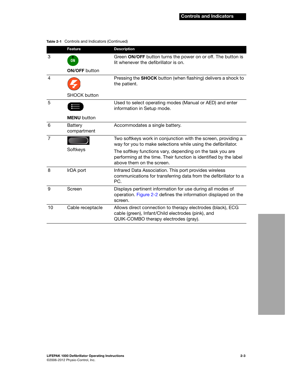 Physio-Control LIFEPAK 1000 User Manual | Page 19 / 86