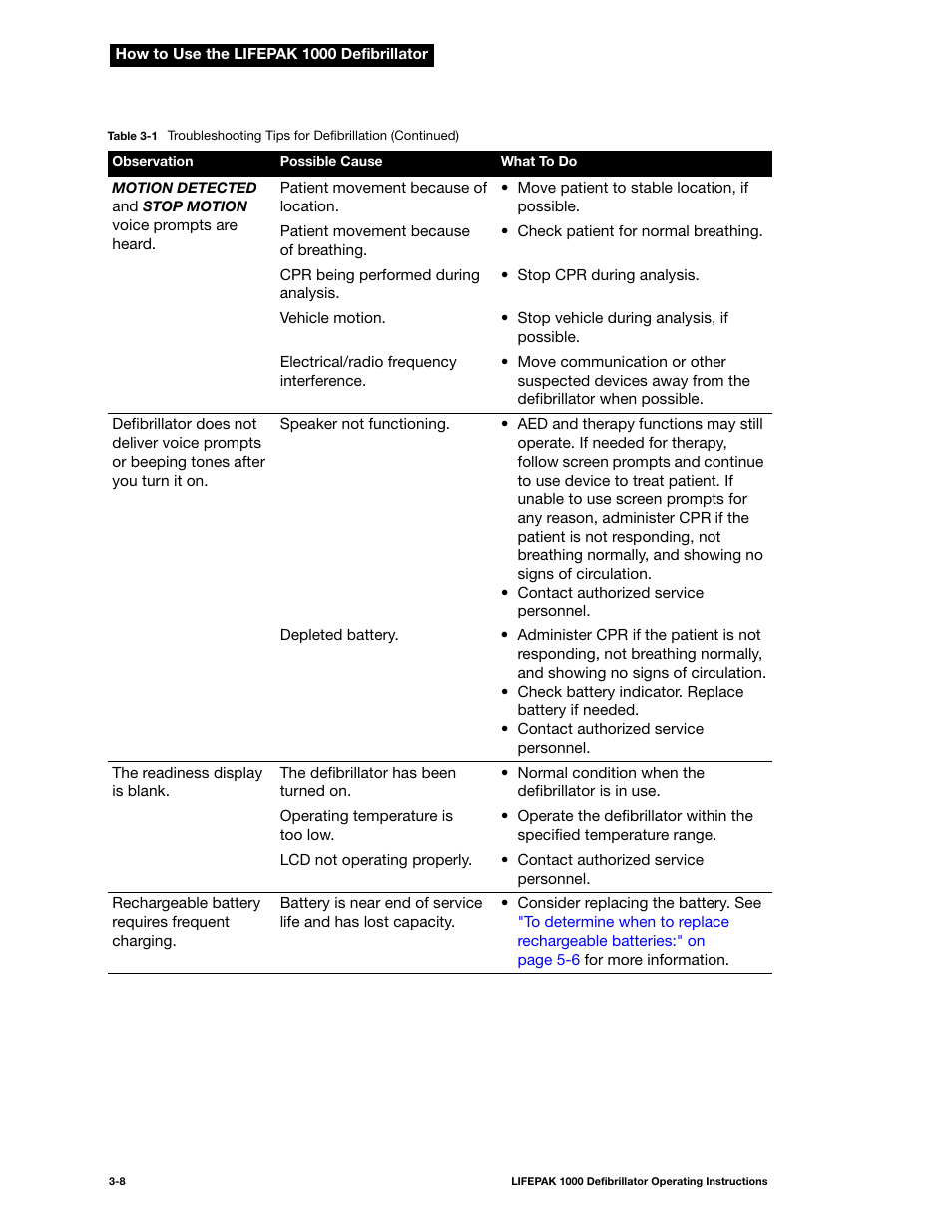 Physio-Control LIFEPAK 1000 User Manual | Page 30 / 86