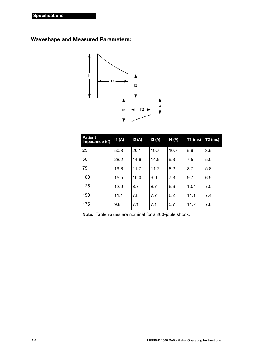 Waveshape and measured parameters | Physio-Control LIFEPAK 1000 User Manual | Page 52 / 86