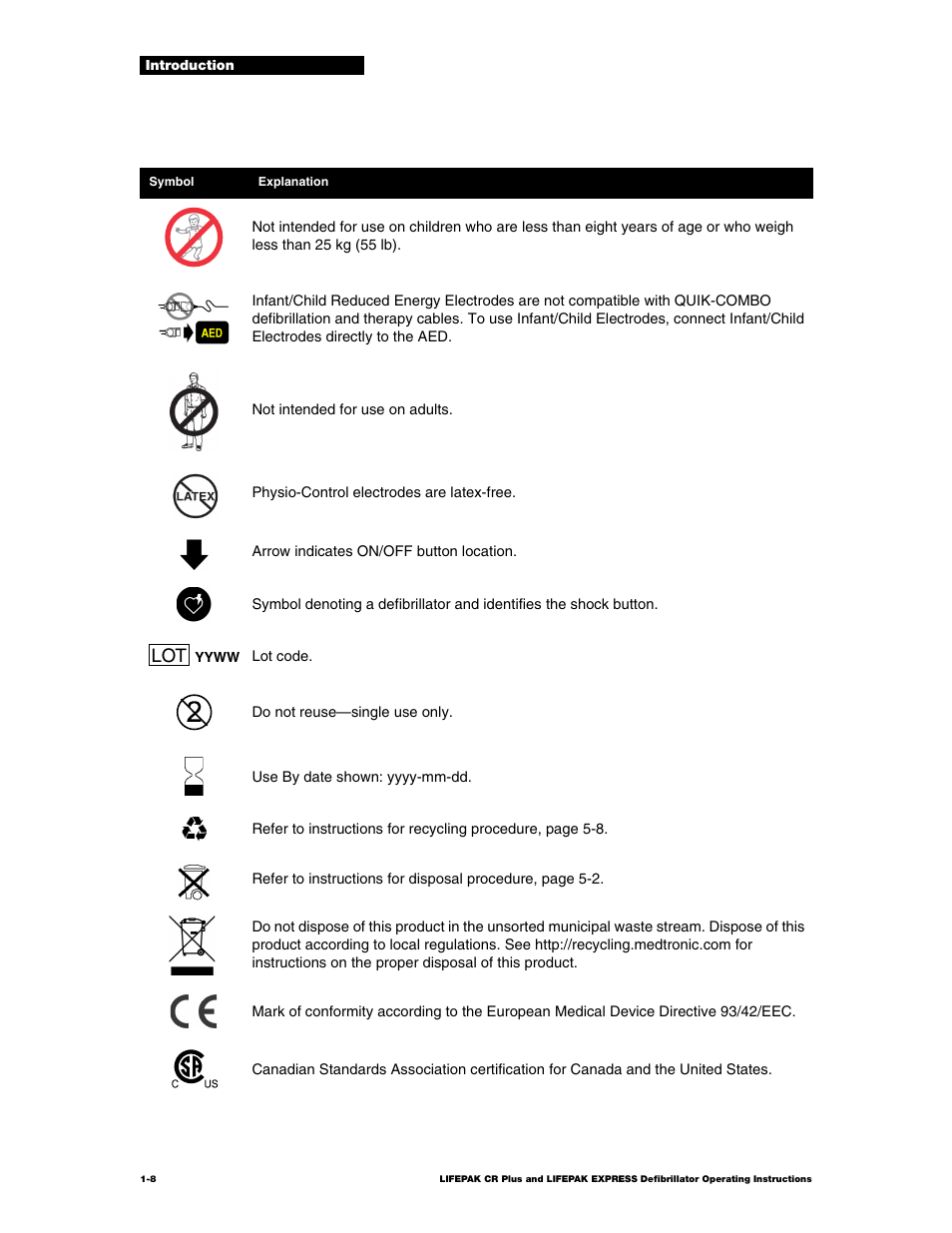 Physio-Control LIFEPAK CR Plus User Manual | Page 14 / 80