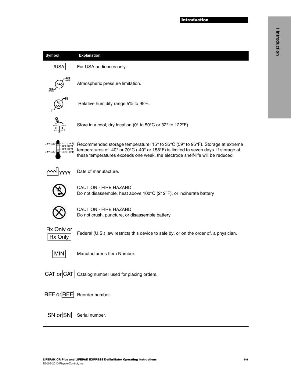 Rx only or rx only, Cat or cat, Ref or ref | Sn or sn | Physio-Control LIFEPAK CR Plus User Manual | Page 15 / 80