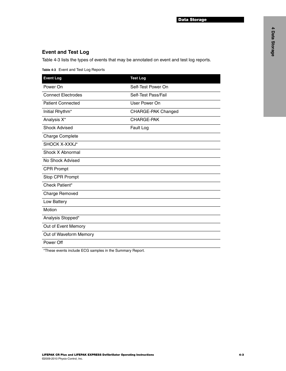 Event and test log | Physio-Control LIFEPAK CR Plus User Manual | Page 37 / 80