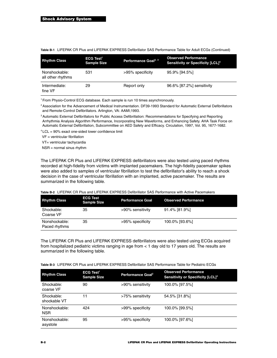 Physio-Control LIFEPAK CR Plus User Manual | Page 64 / 80