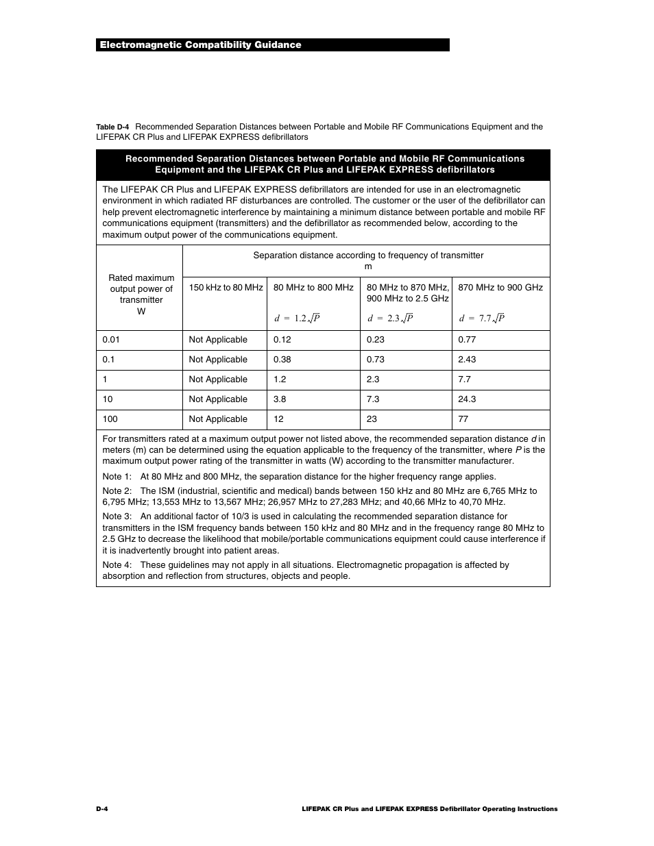 Physio-Control LIFEPAK CR Plus User Manual | Page 76 / 80