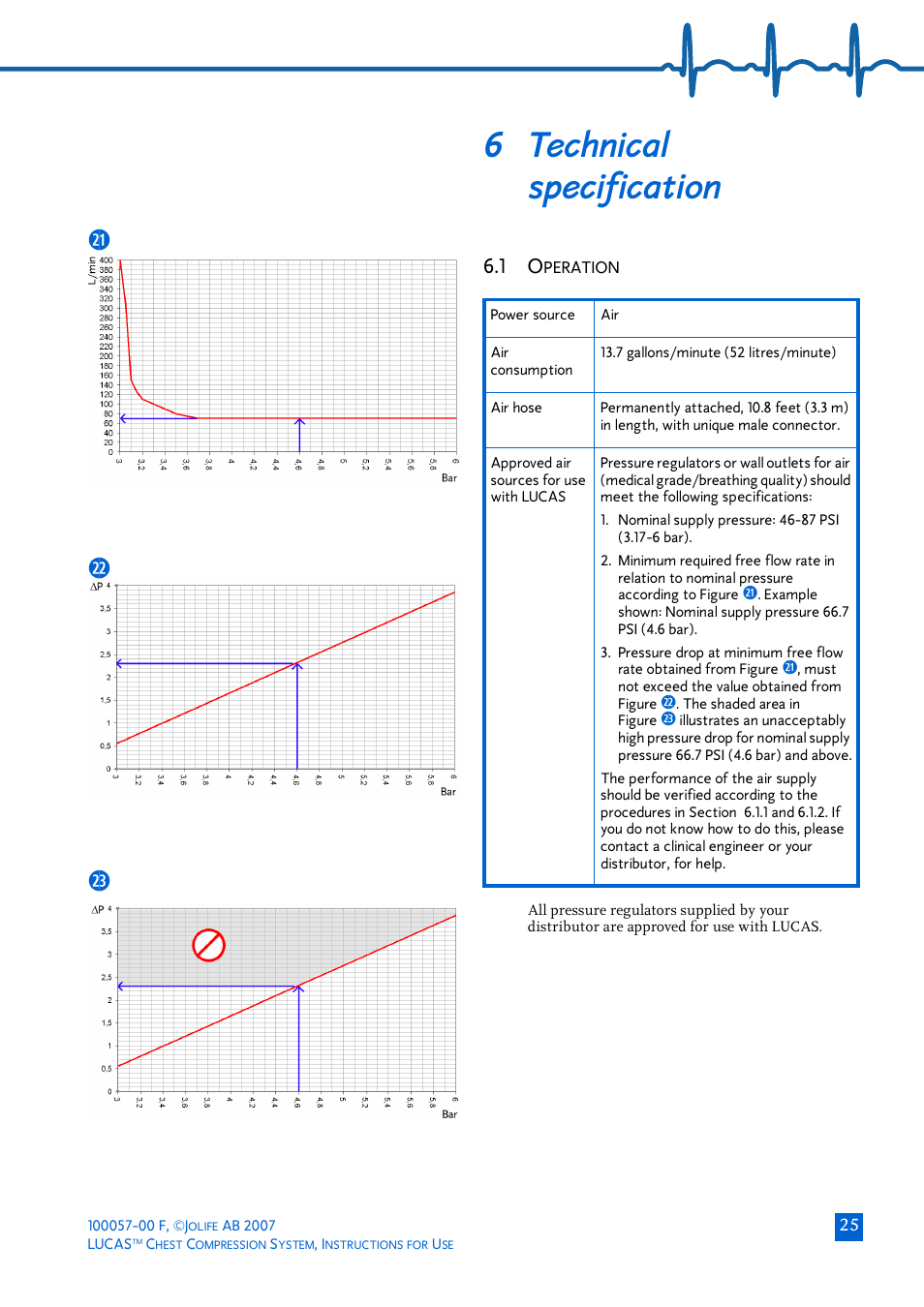 6 technical specification, 1 operation, Echnical | Specification | Physio-Control LUCAS User Manual | Page 25 / 40