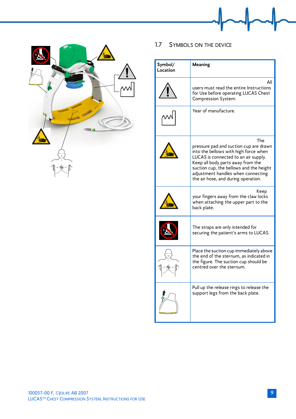 7 symbols on the device, Ymbols, Device | Physio-Control LUCAS User Manual | Page 9 / 40