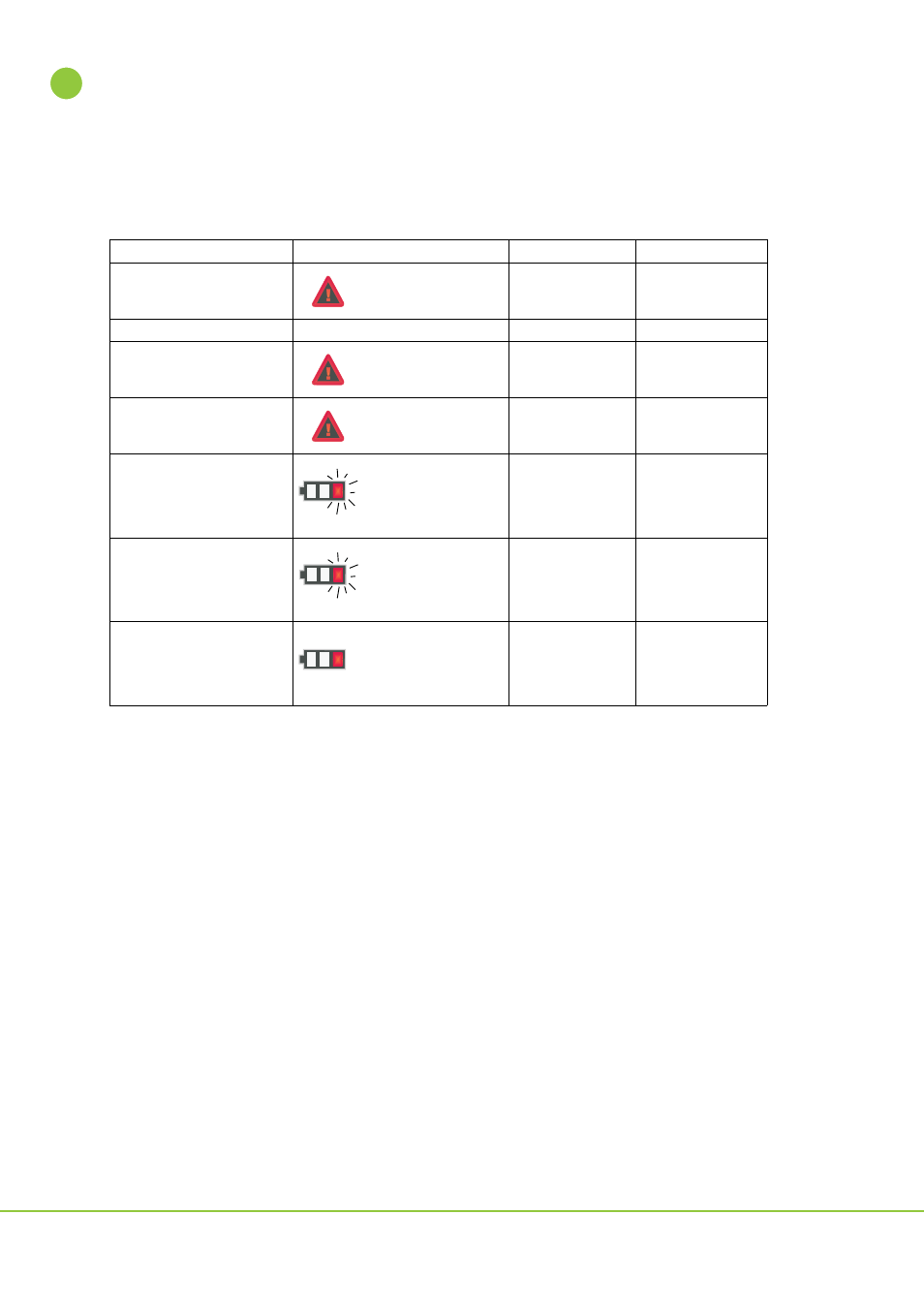 3 malfunction alarms | Physio-Control LUCAS 2 User Manual | Page 28 / 40