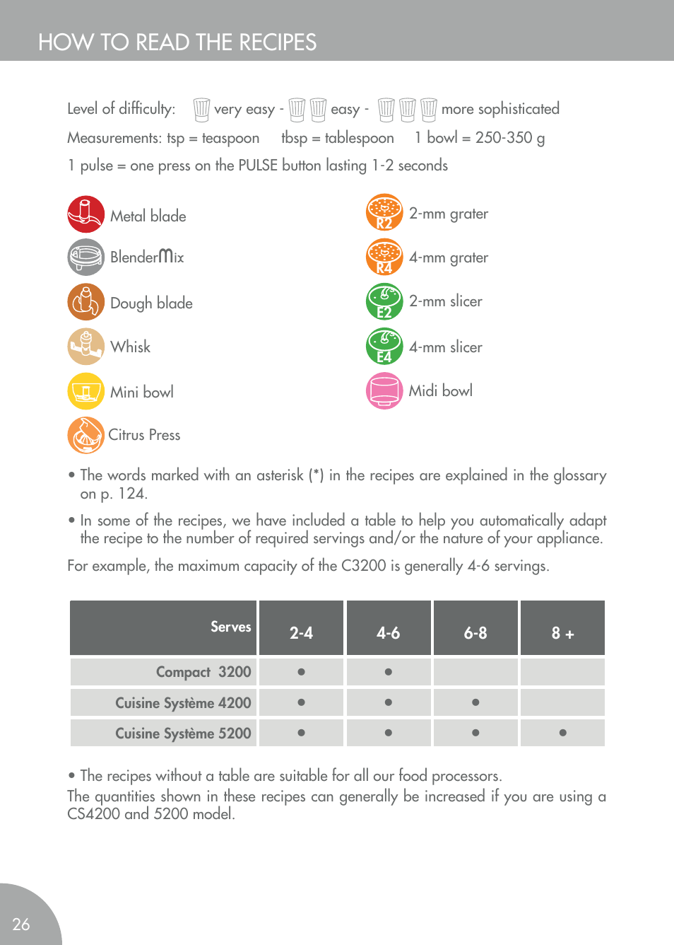 How to read the recipes | Magimix COMPACT 3200 XL User Manual | Page 16 / 79