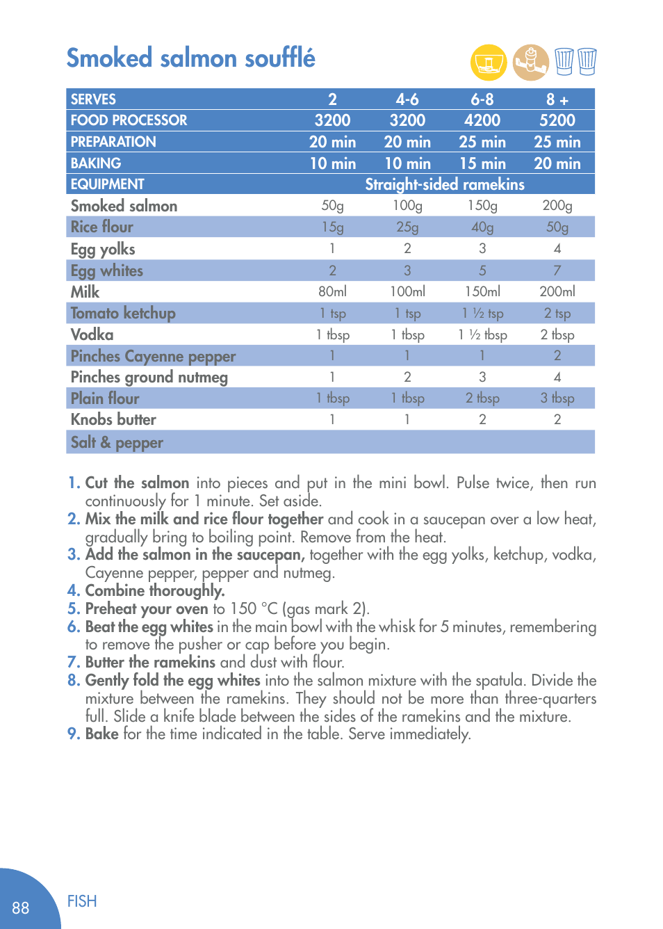 Smoked salmon soufﬂé | Magimix COMPACT 3200 XL User Manual | Page 53 / 79