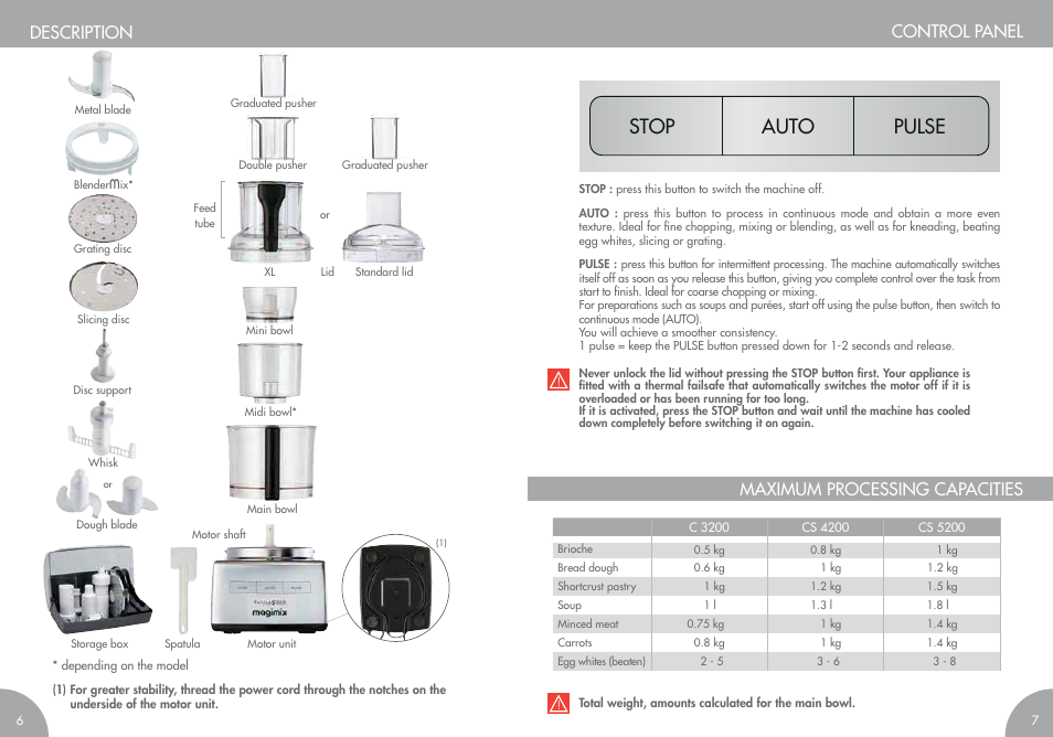 Pulse stop auto, Description, Control panel | Maximum processing capacities | Magimix COMPACT 3200 XL User Manual | Page 6 / 79