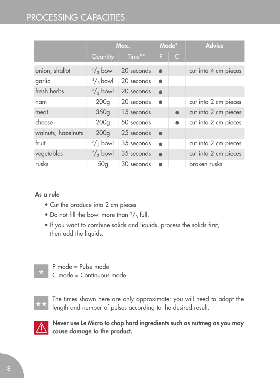 Processing capacities | Magimix MICRO User Manual | Page 12 / 52