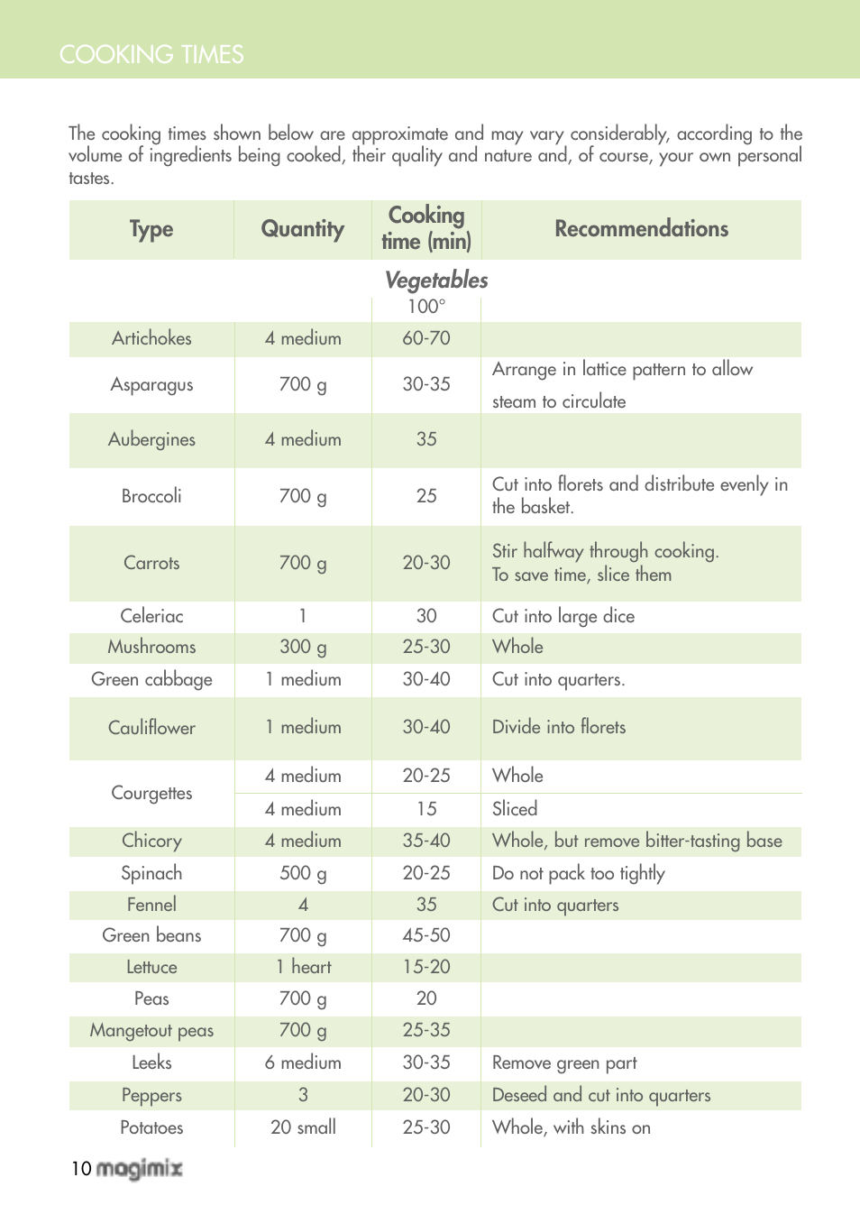 Cooking times | Magimix MULTIFUNCTION STEAMER User Manual | Page 12 / 68