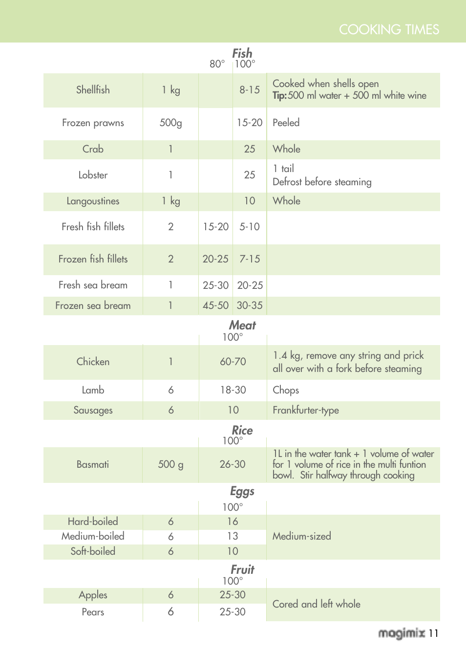 Cooking times, Fish meat eggs fruit rice | Magimix MULTIFUNCTION STEAMER User Manual | Page 13 / 68