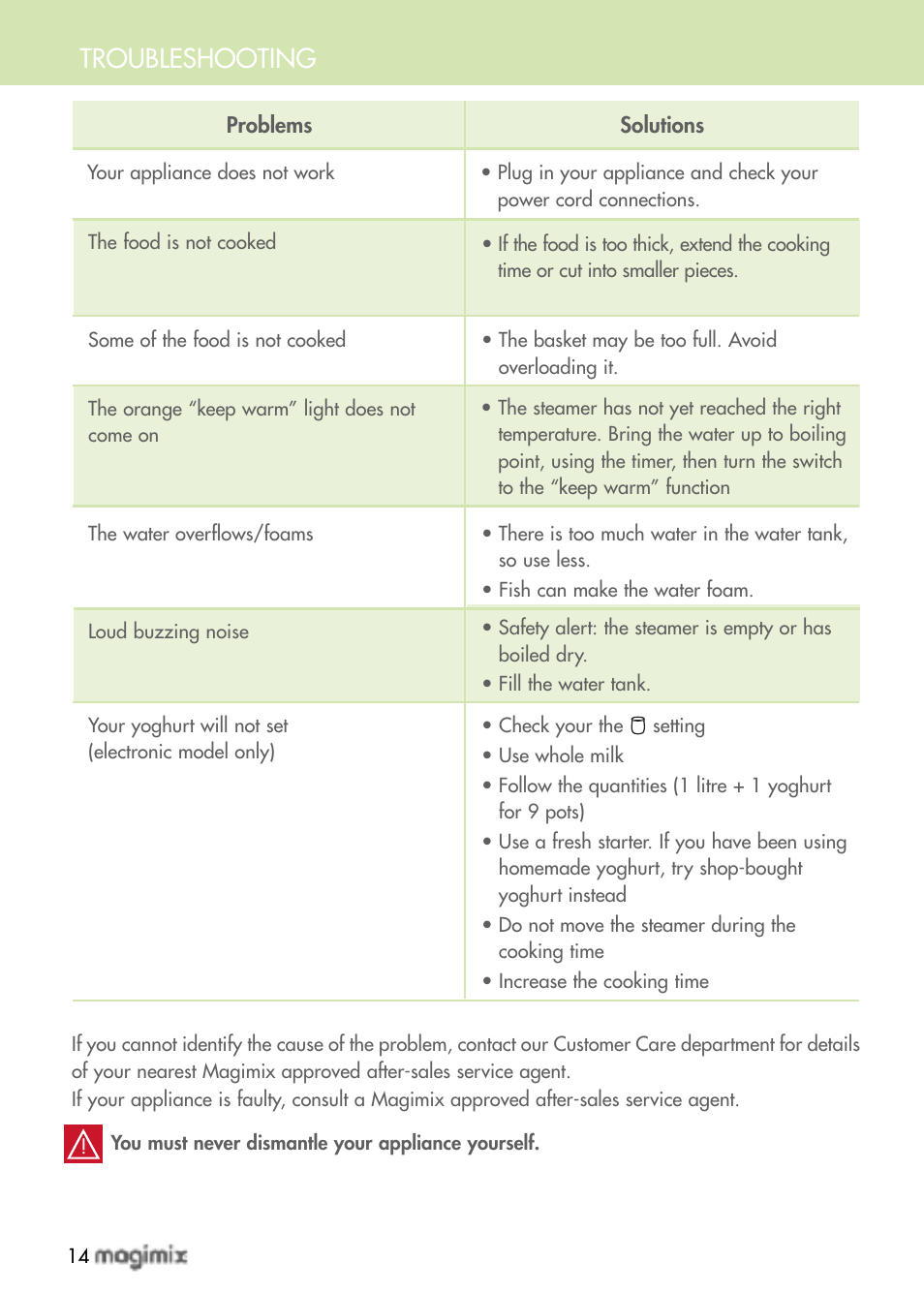 Troubleshooting | Magimix MULTIFUNCTION STEAMER User Manual | Page 16 / 68