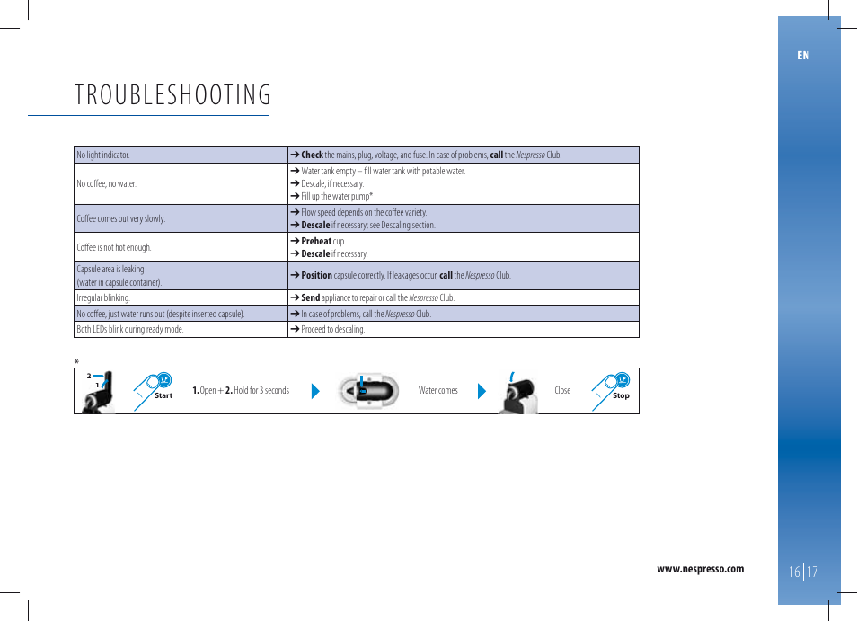 Magimix M100 AUTOMATIC User Manual | Page 17 / 48