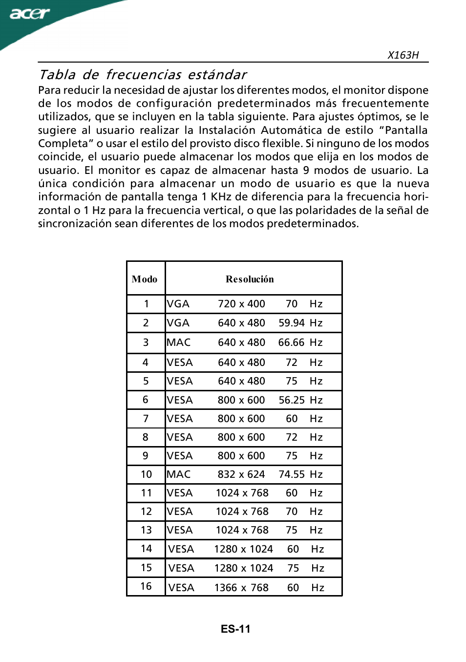 Tabla de frecuencias estándar | Acer X163H User Manual | Page 12 / 22