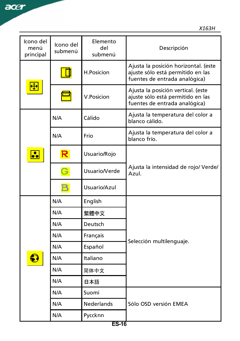 Acer X163H User Manual | Page 17 / 22